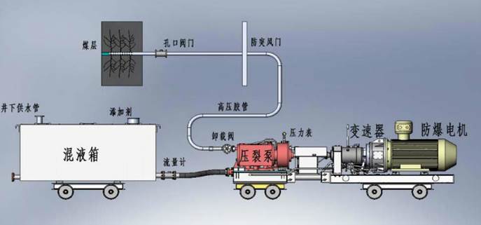 日B免费看低频高压脉动注水防治煤与瓦斯突出技术