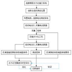 女人逼免费操回基于直流电法的煤层增透措施效果快速检验技术